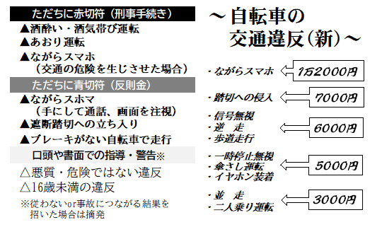 ���]�Ԃ̌�ʈᔽ