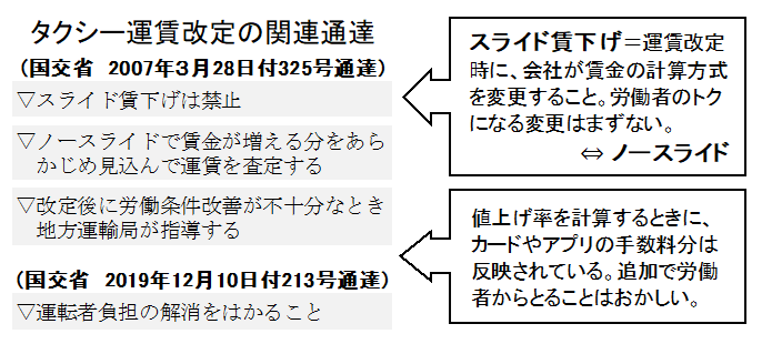 �֌W�ʒB
